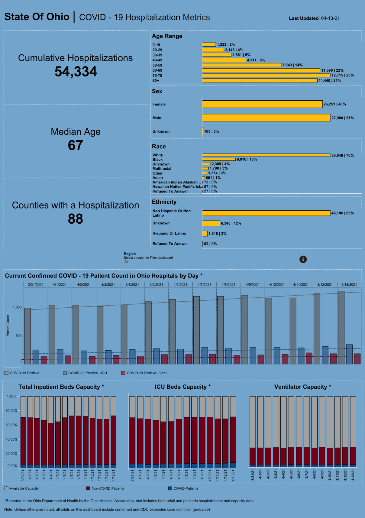 4/13 hospitalizations